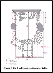 dimensions du sanctuaire