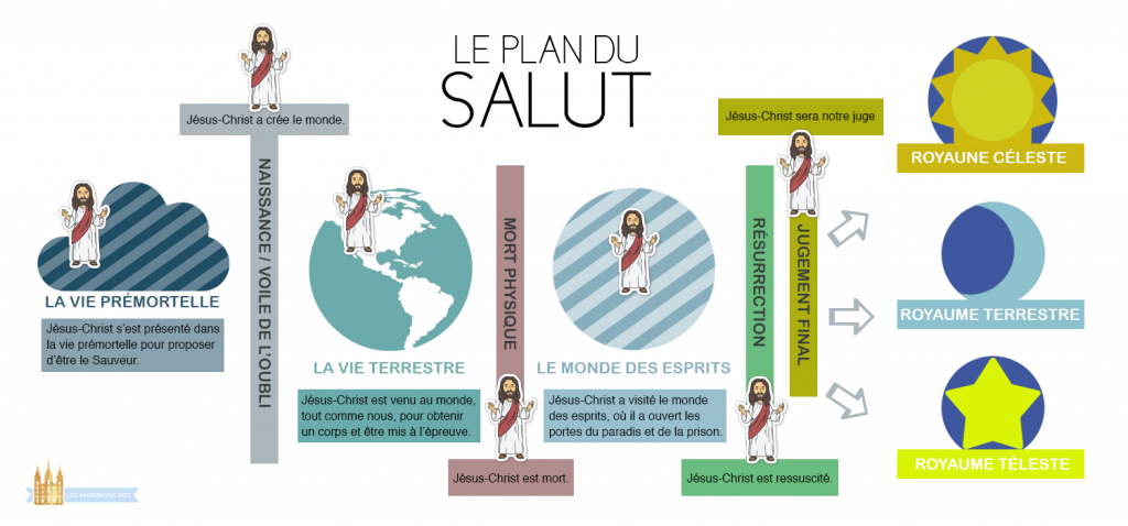 plan du salut infographie