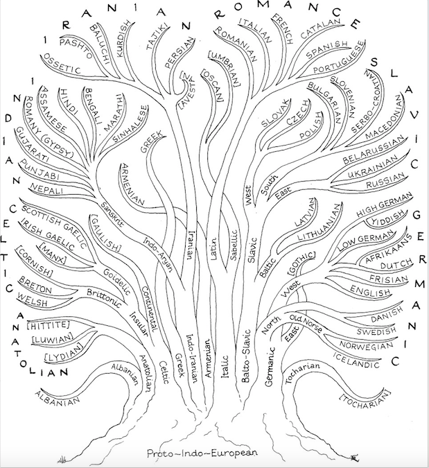 tour de Babel et science: sont-ils compatibles?